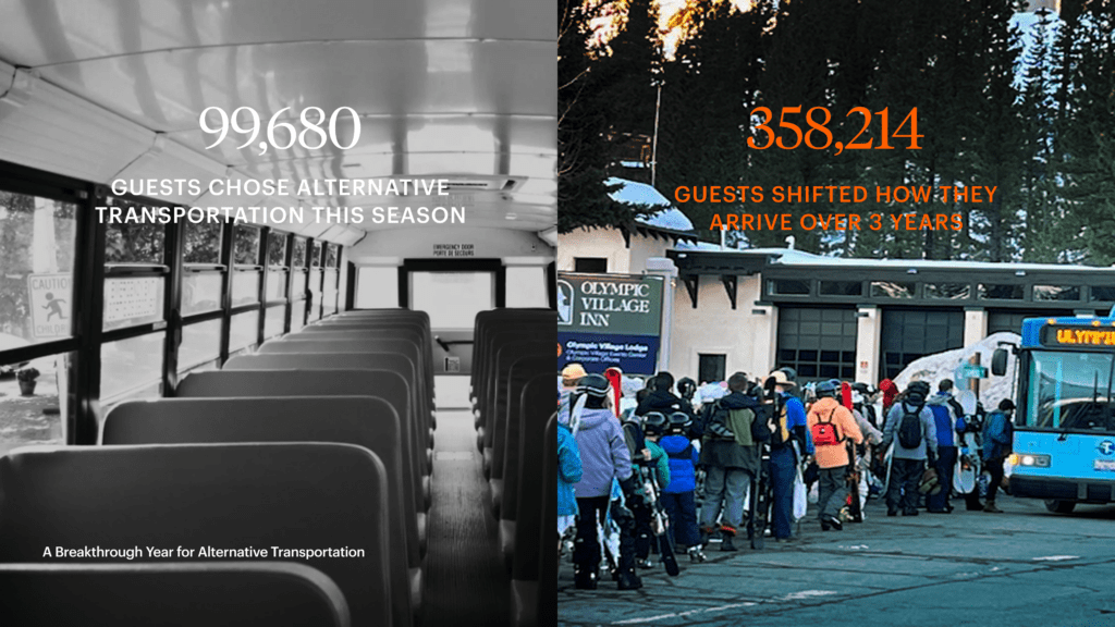 Amount of guests choosing alternative transport 25/26 vs three year total